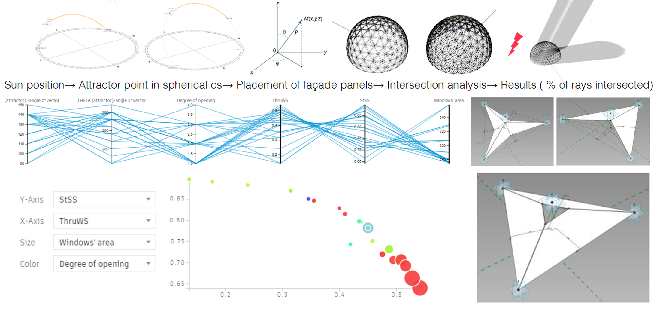 Adaptive and kinetic façade calc