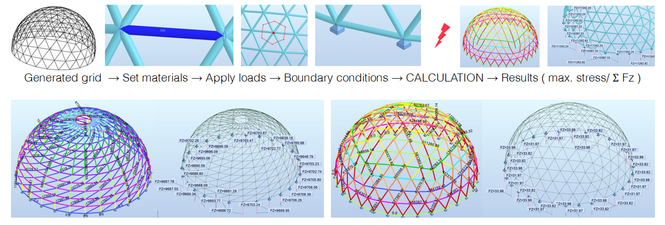 Robot structural analysis of parametric dome